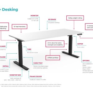 Anotated-Agile-Desking-Image-v0.1-scaled_dc87783b-6cd8-46db-b43d-f96a71859b65-3.jpg